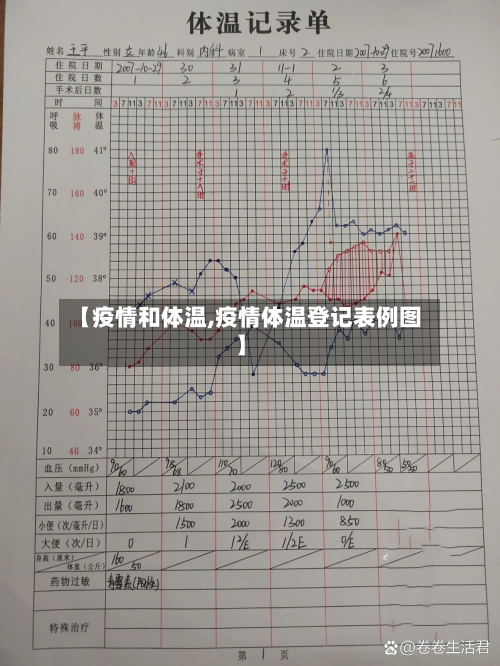 【疫情和体温,疫情体温登记表例图】-第2张图片