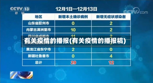 有关疫情的播报(有关疫情的播报稿)