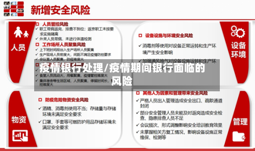疫情银行处理/疫情期间银行面临的风险