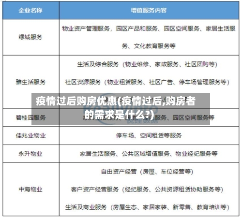 疫情过后购房优惠(疫情过后,购房者的需求是什么?)