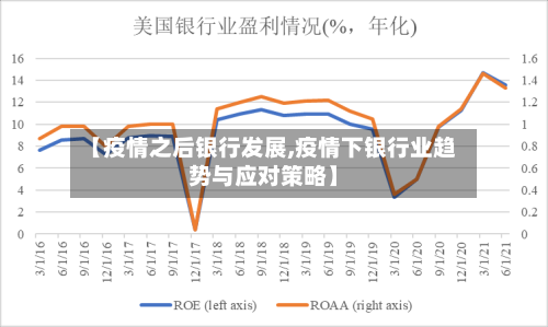 【疫情之后银行发展,疫情下银行业趋势与应对策略】