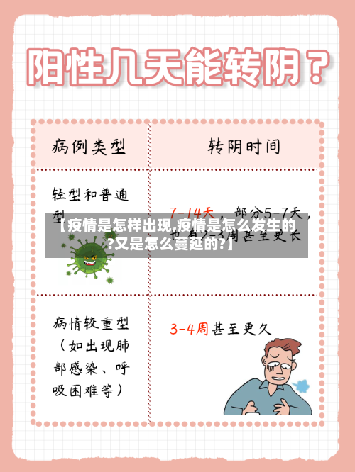【疫情是怎样出现,疫情是怎么发生的?又是怎么蔓延的?】-第2张图片