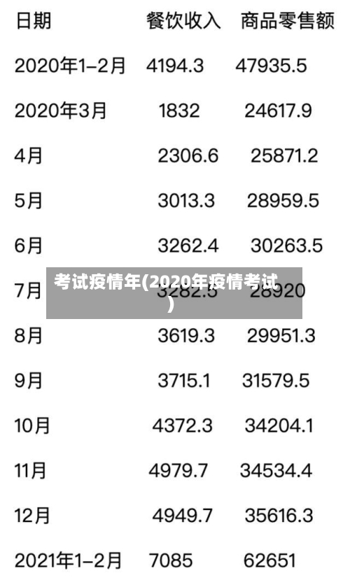 考试疫情年(2020年疫情考试)-第2张图片