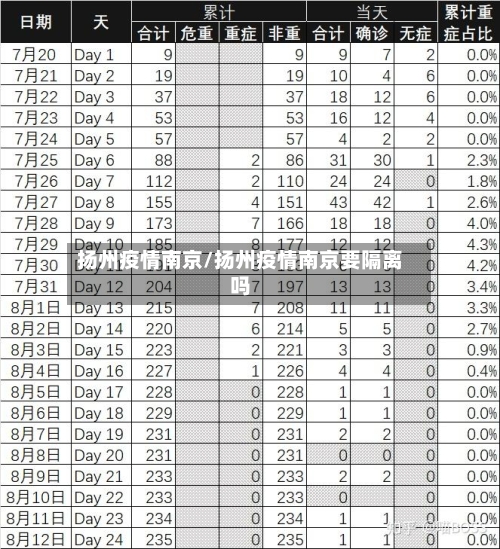 扬州疫情南京/扬州疫情南京要隔离吗