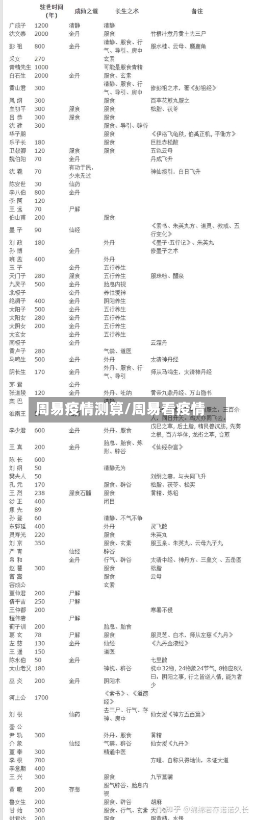 周易疫情测算/周易看疫情-第2张图片