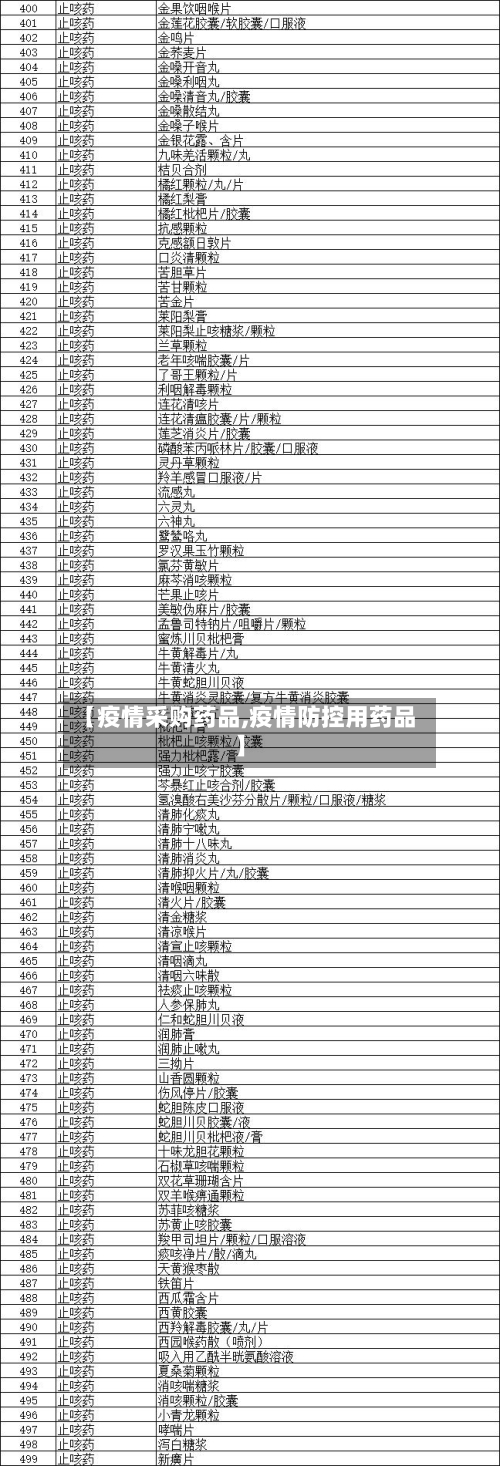 【疫情采购药品,疫情防控用药品】