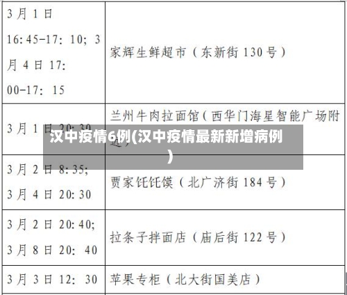 汉中疫情6例(汉中疫情最新新增病例)
