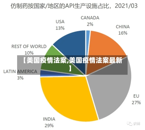 【美国疫情法案,美国疫情法案最新】-第2张图片