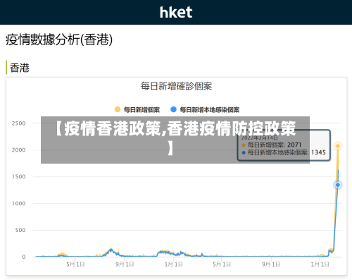 【疫情香港政策,香港疫情防控政策】