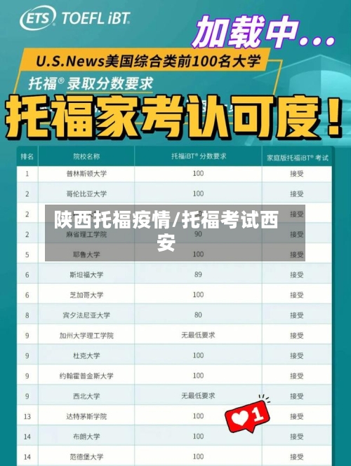 陕西托福疫情/托福考试西安-第3张图片