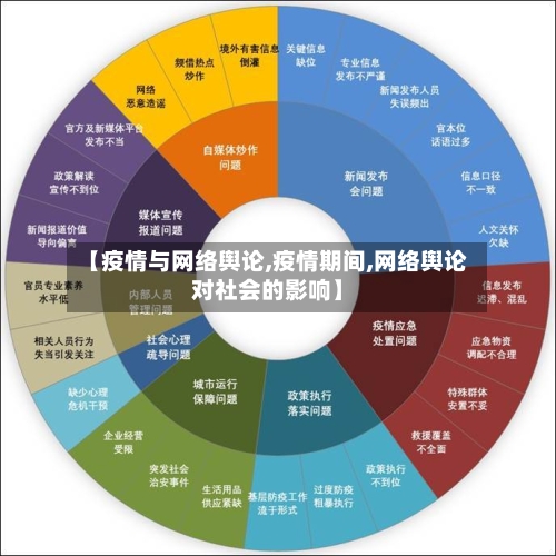 【疫情与网络舆论,疫情期间,网络舆论对社会的影响】
