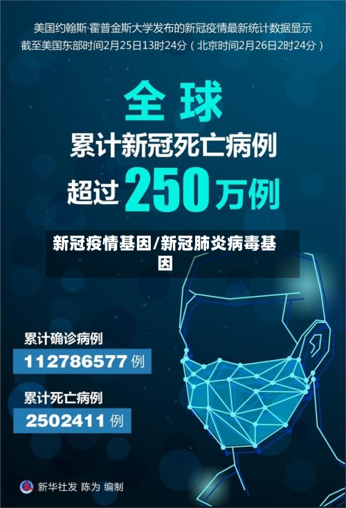 新冠疫情基因/新冠肺炎病毒基因-第2张图片