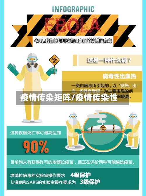 疫情传染矩阵/疫情传染性