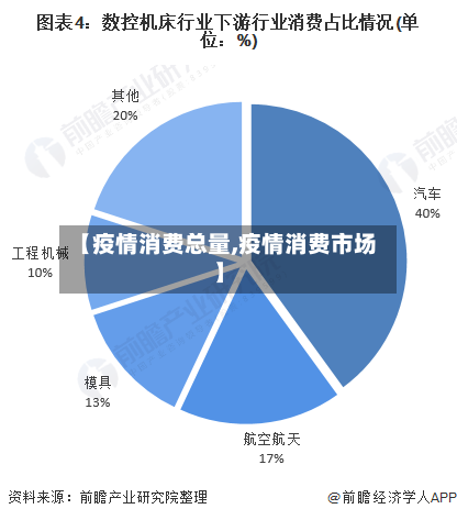 【疫情消费总量,疫情消费市场】