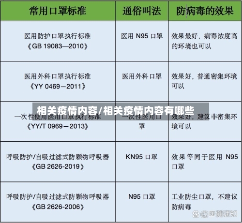 相关疫情内容/相关疫情内容有哪些-第2张图片