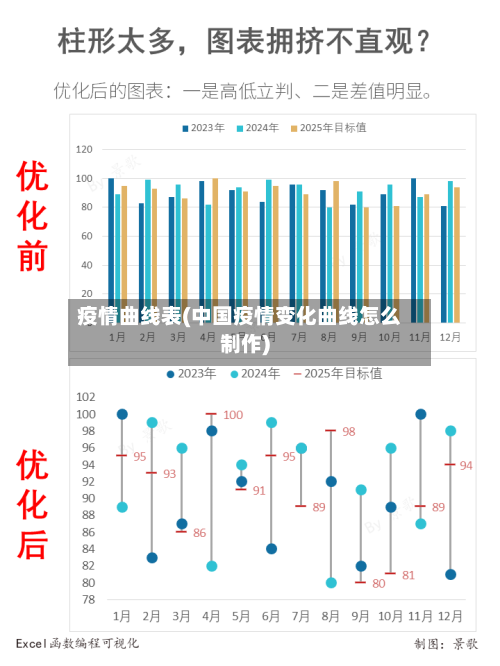 疫情曲线表(中国疫情变化曲线怎么制作)-第3张图片