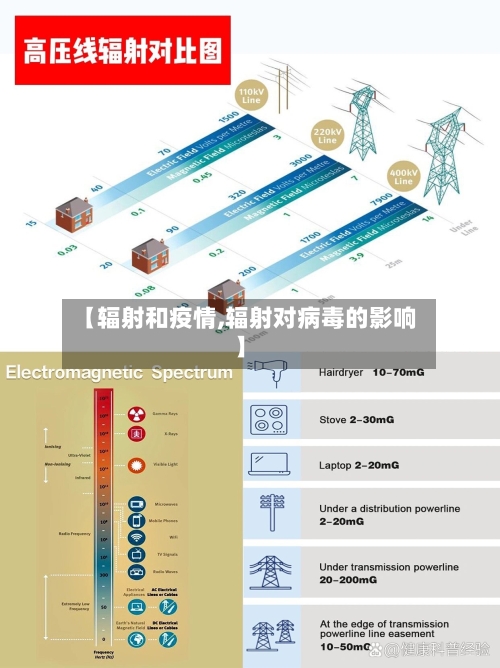 【辐射和疫情,辐射对病毒的影响】-第2张图片