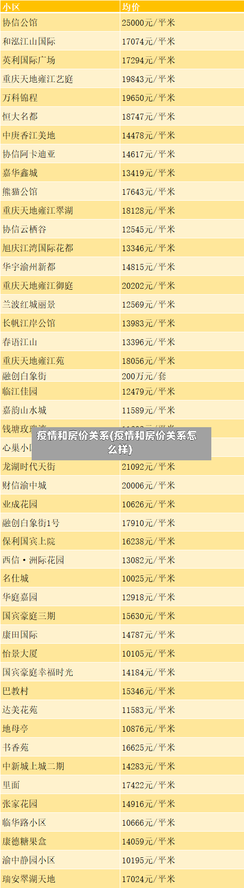 疫情和房价关系(疫情和房价关系怎么样)-第2张图片