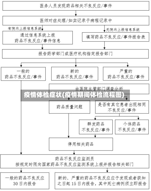 疫情体检症状(疫情期间体检流程图)-第2张图片