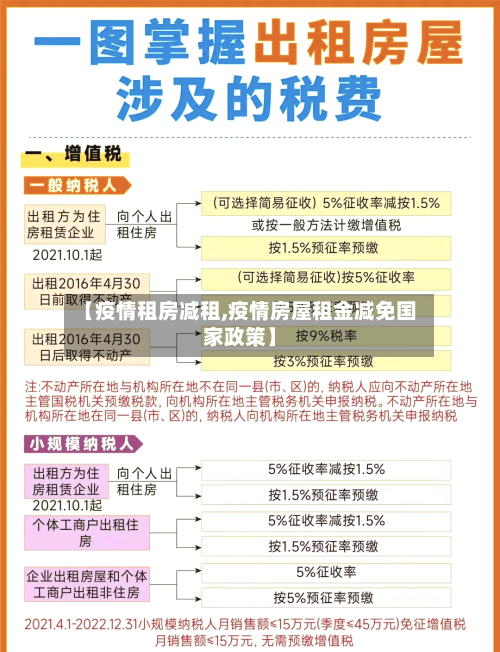 【疫情租房减租,疫情房屋租金减免国家政策】-第2张图片