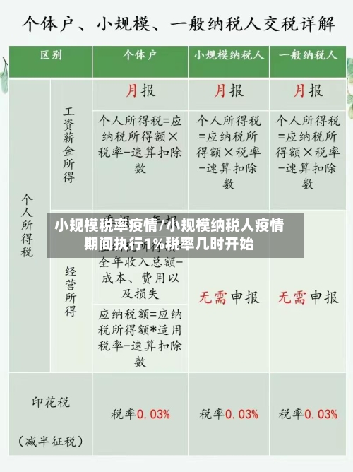 小规模税率疫情/小规模纳税人疫情期间执行1%税率几时开始-第2张图片