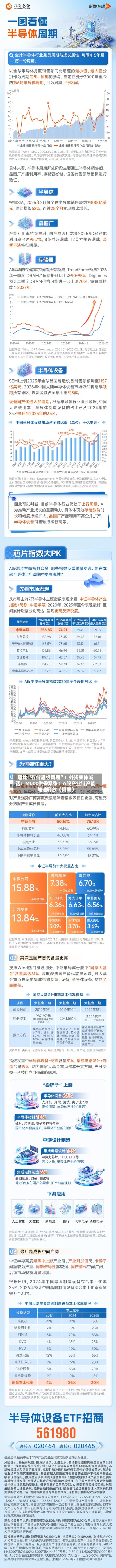 堪比“存储超级周期”！外资集体喊话：MLCC供需紧张！A股产业链产能加速释放（附股）-第2张图片