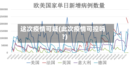 这次疫情可疑(此次疫情可控吗?)