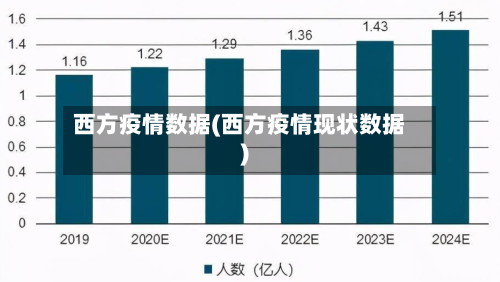 西方疫情数据(西方疫情现状数据)-第2张图片