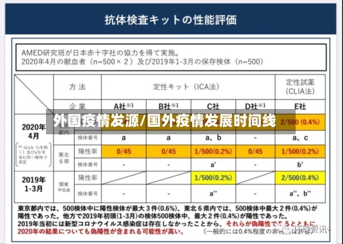 外国疫情发源/国外疫情发展时间线-第2张图片