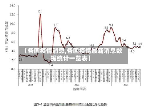 【各国疫情消息,各国疫情最新消息数据统计一览表】-第2张图片