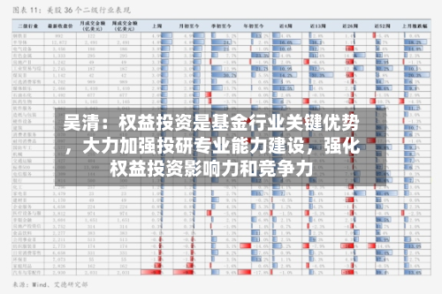 吴清：权益投资是基金行业关键优势，大力加强投研专业能力建设	，强化权益投资影响力和竞争力-第2张图片