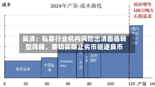 吴清：私募行业机构风险出清面临转型阵痛	，要切实防止劣币驱逐良币-第2张图片