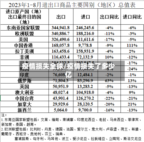 疫情损失全球/疫情损失了多少亿-第3张图片