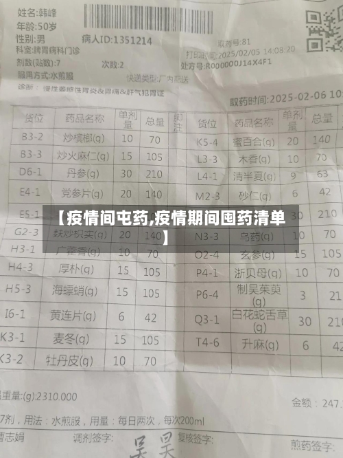 【疫情间屯药,疫情期间囤药清单】