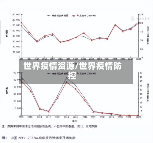 世界疫情资源/世界疫情防控-第2张图片