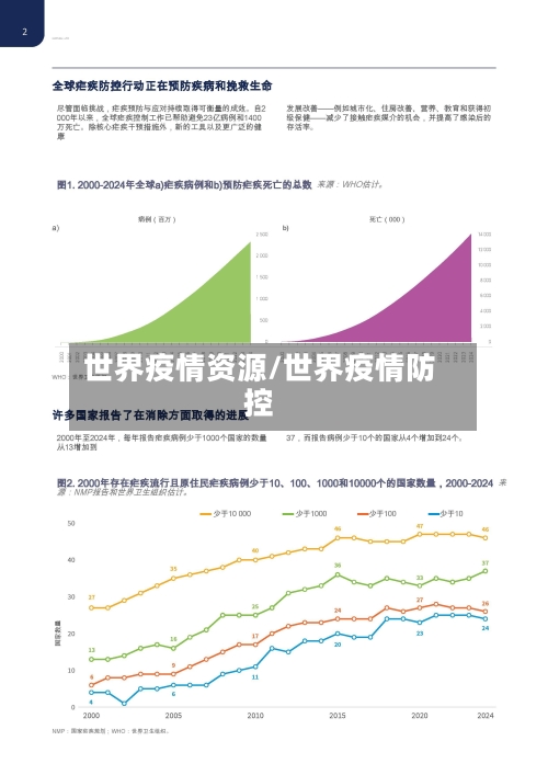 世界疫情资源/世界疫情防控