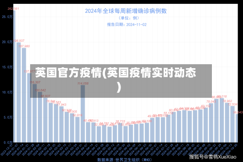 英国官方疫情(英国疫情实时动态)