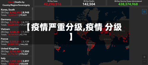 【疫情严重分级,疫情 分级】-第2张图片