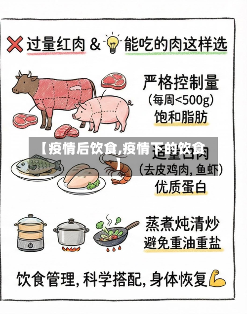 【疫情后饮食,疫情下的饮食】-第2张图片