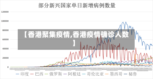 【香港聚集疫情,香港疫情确诊人数】