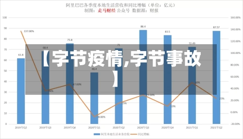 【字节疫情,字节事故】