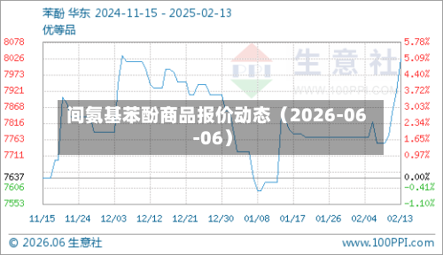 间氨基苯酚商品报价动态（2026-06-06）-第2张图片