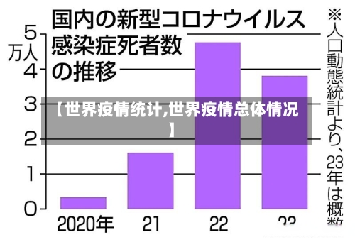 【世界疫情统计,世界疫情总体情况】-第2张图片