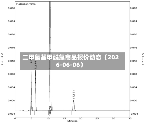 二甲氨基甲酰氯商品报价动态（2026-06-06）-第3张图片