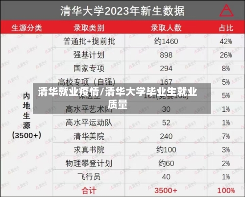 清华就业疫情/清华大学毕业生就业质量-第3张图片