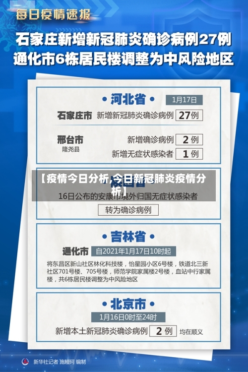 【疫情今日分析,今日新冠肺炎疫情分析】-第2张图片
