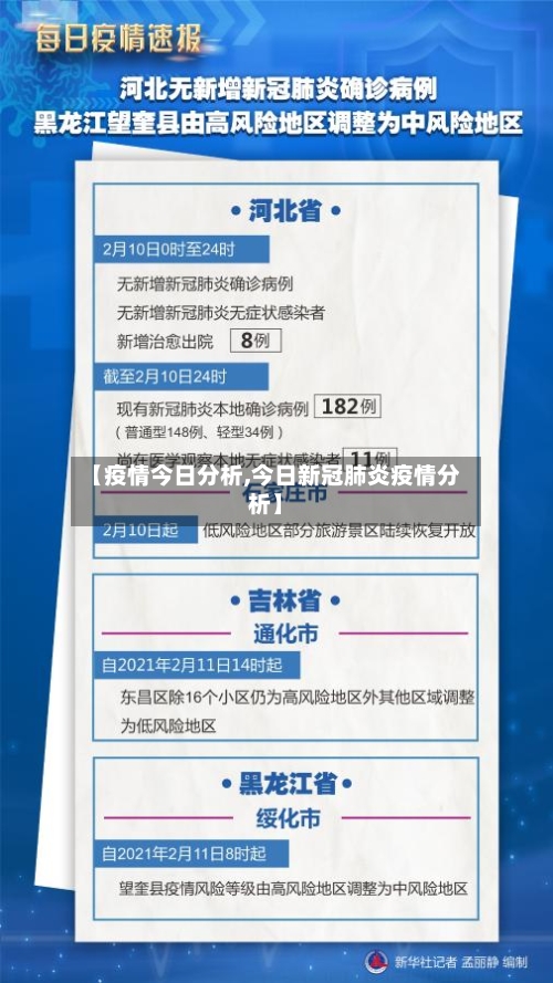 【疫情今日分析,今日新冠肺炎疫情分析】-第3张图片