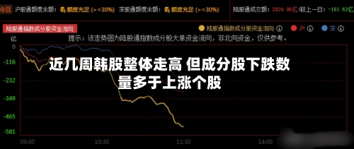 近几周韩股整体走高 但成分股下跌数量多于上涨个股-第3张图片