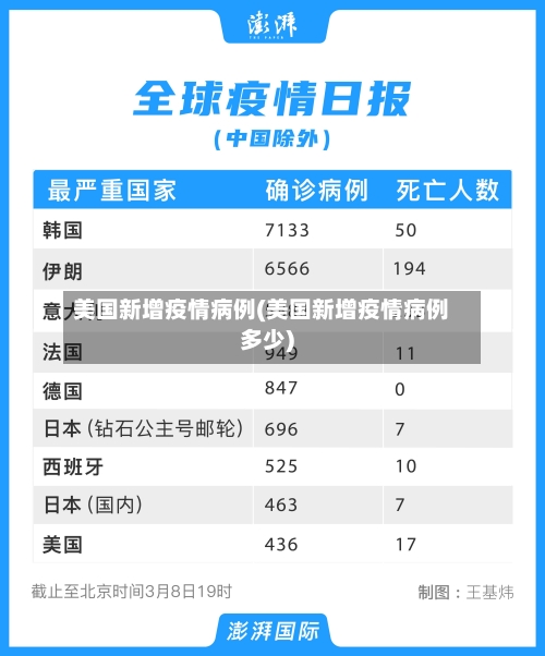 美国新增疫情病例(美国新增疫情病例多少)-第3张图片