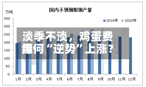 淡季不淡	，鸡蛋费用缘何“逆势	”上涨？-第2张图片
